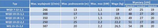 Charakterystyka techniczna pompy