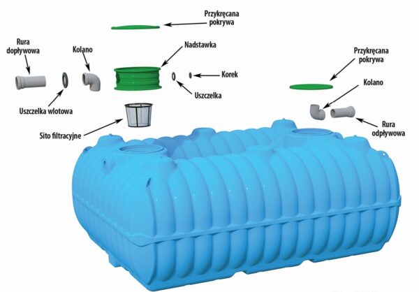 Zbiornik na wodę deszczową 7000l BOLT - SCHEMAT