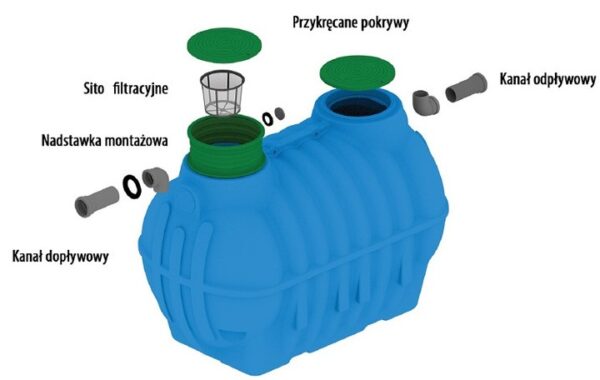 Zbiornik na wodę deszczową 1000l BOLT - schemat