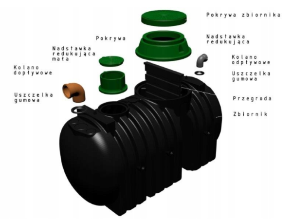 Oczyszczalnia 3000l 36mb