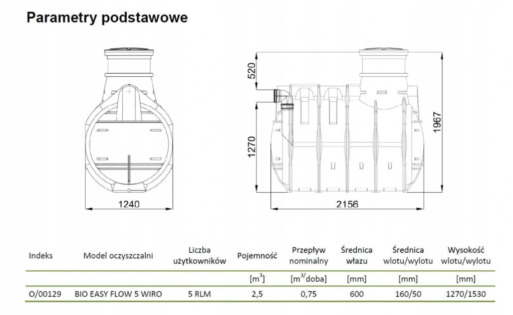 BIO EASY FLOW parametry podstawowe