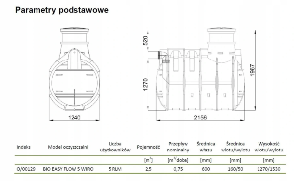 BIO EASY FLOW parametry podstawowe