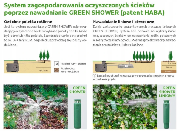 System zagospodarowania ścieków poprzez nawadnianie GREEN SHOWER